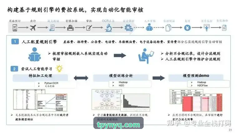 健康告知J9GUANWANG决策交互界面